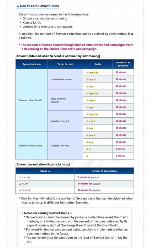 Supplementary Information on leveling a servant to .